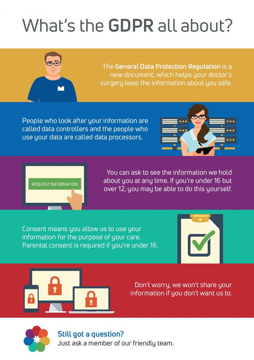 children and GDPR poster