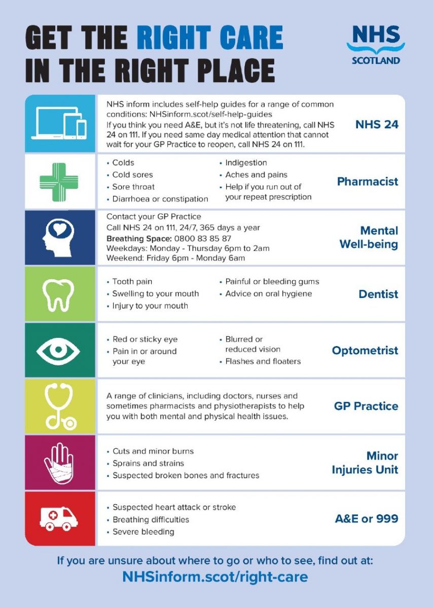 right care poster